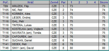 VYslSlovakiaChall16_1kc