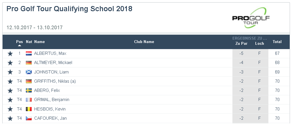 progolfschool-q-school-12.10.2017 progolfschool-q-school-12.10.2017