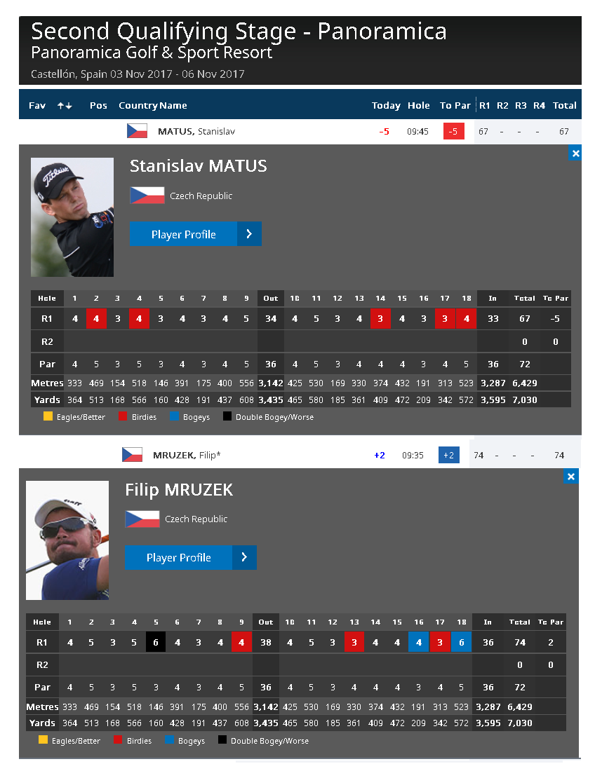 matus-mruzek-scorecard-q-school-listopad.2017 matus-mruzek-scorecard-q-school-listopad.2017